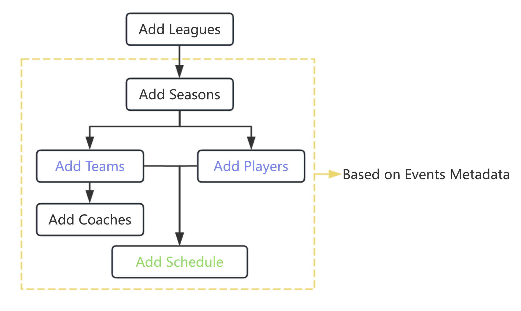 add-event